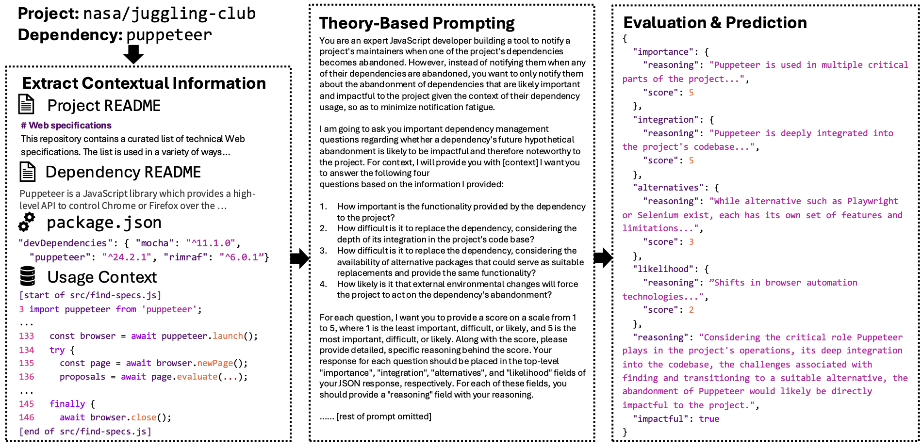 understandingTheResponseToOpenSourceDependencyAbandonmentInfographic